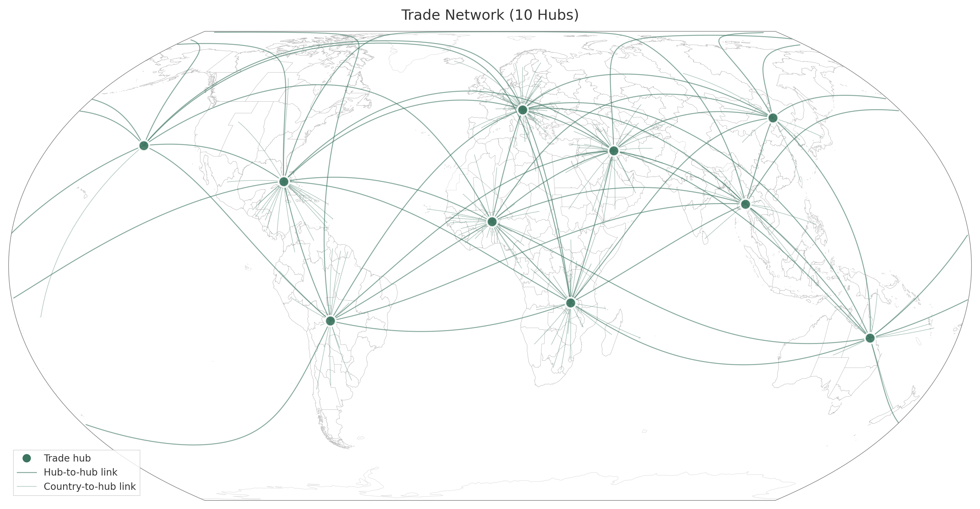 Trade network topology